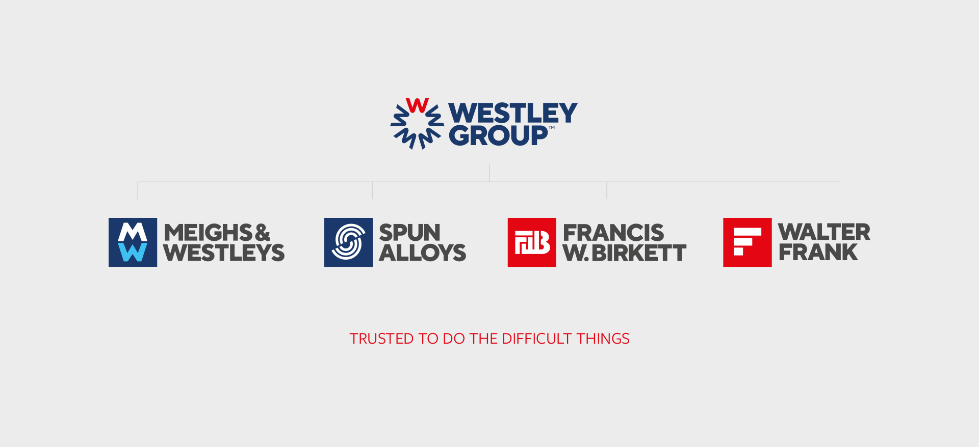 Westley Group Rebrand